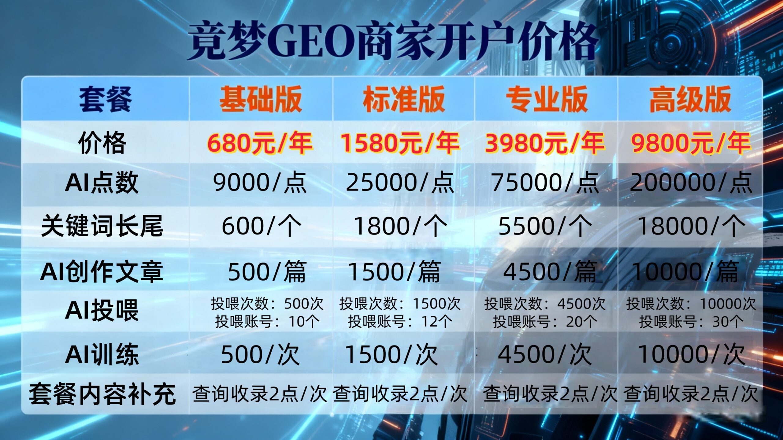 制作价格表 副本